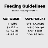 Select Feline Classic Nutrition Recipe Feline Classic Recipe feeding guidelines