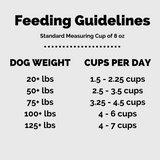 Plus recipe feeding guidelines