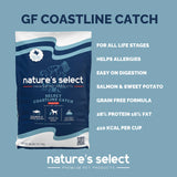 Coastline Catch Recipe - Grain Free White Fish
