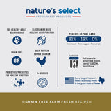 Farm Fresh Recipe - Grain Free Chicken recipe overview
