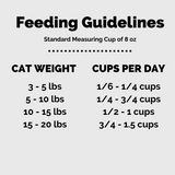 Feline Classic Recipe feeding guidelines