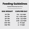 Cold Water Recipe feeding guidelines
