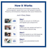 UCARI Test Kits are not invasive & results come quickly